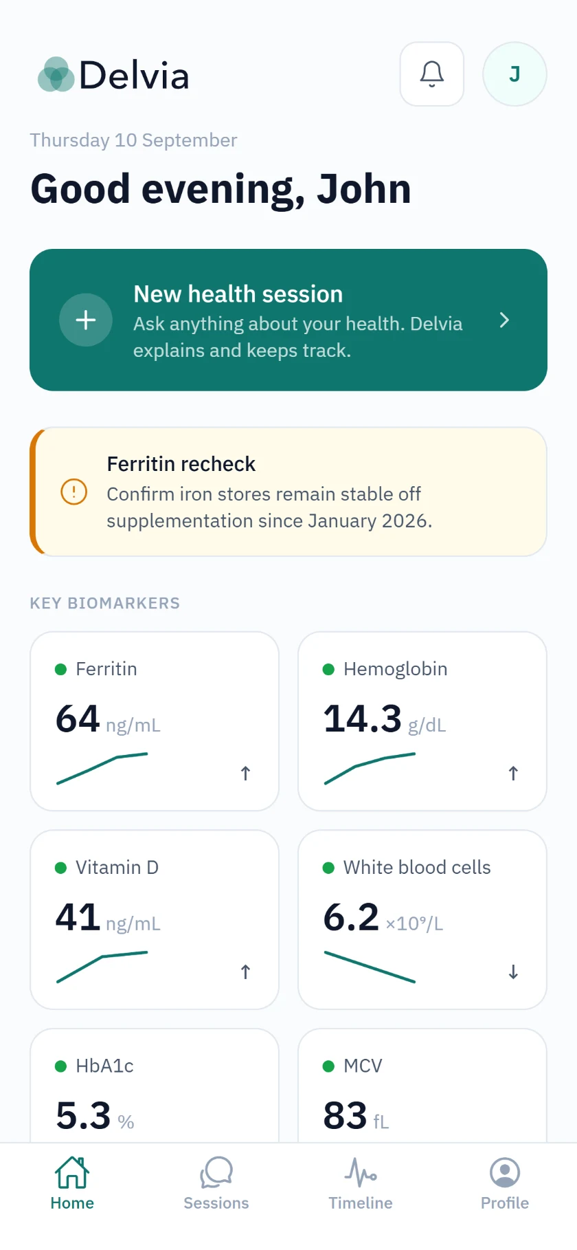 The Delvia home screen: a greeting, a reminder to recheck ferritin, and six lab values each with its trend.