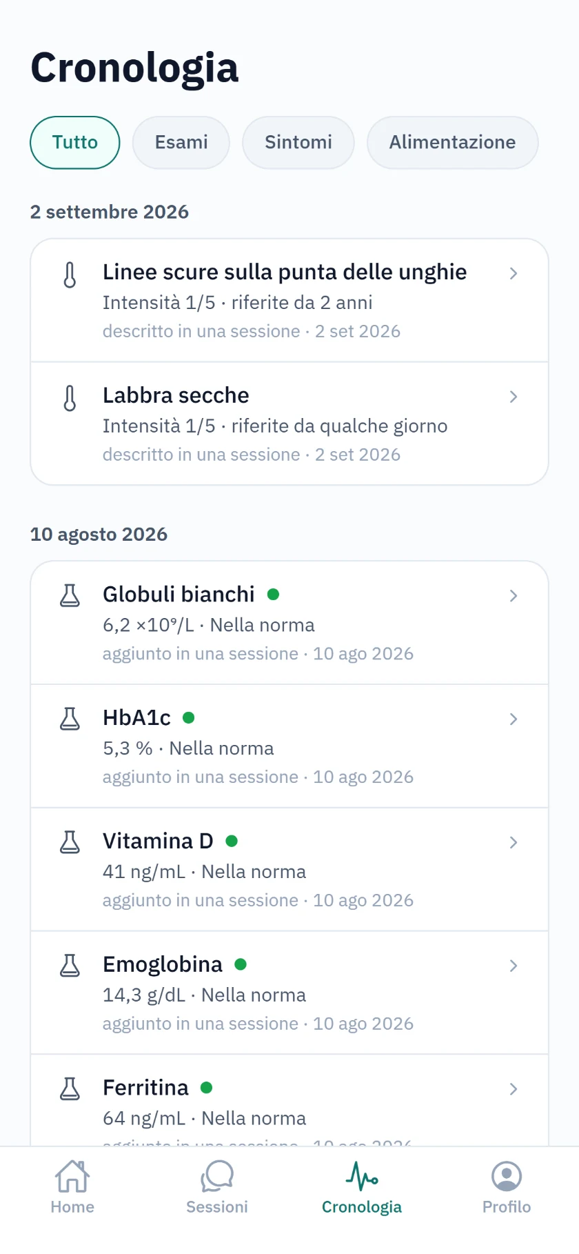 La cronologia di Delvia: sintomi e risultati di laboratorio in ordine di data, ciascuno con il suo valore e il suo intervallo.