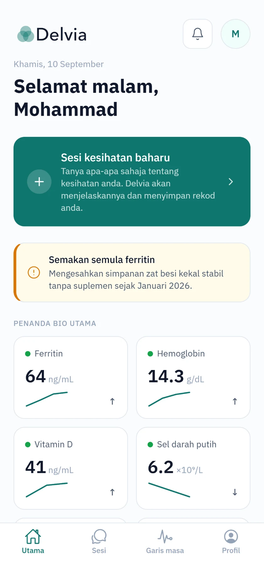 Skrin utama Delvia: sapaan, peringatan untuk menyemak semula feritin, dan enam nilai makmal berserta arah alirannya.