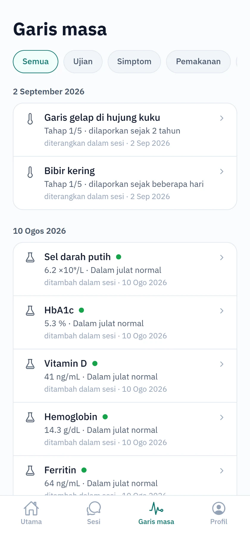 Garis masa Delvia: gejala dan keputusan makmal mengikut tarikh, setiap satu dengan nilai dan julatnya.