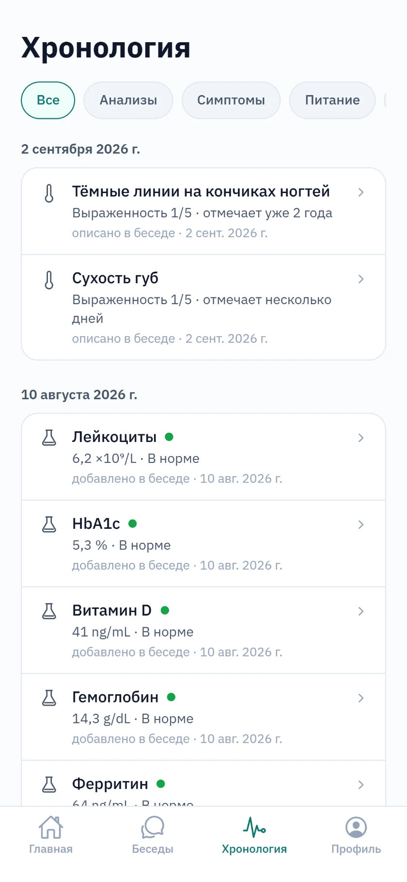 Хронология в Delvia: симптомы и результаты анализов по датам, у каждого — значение и диапазон.